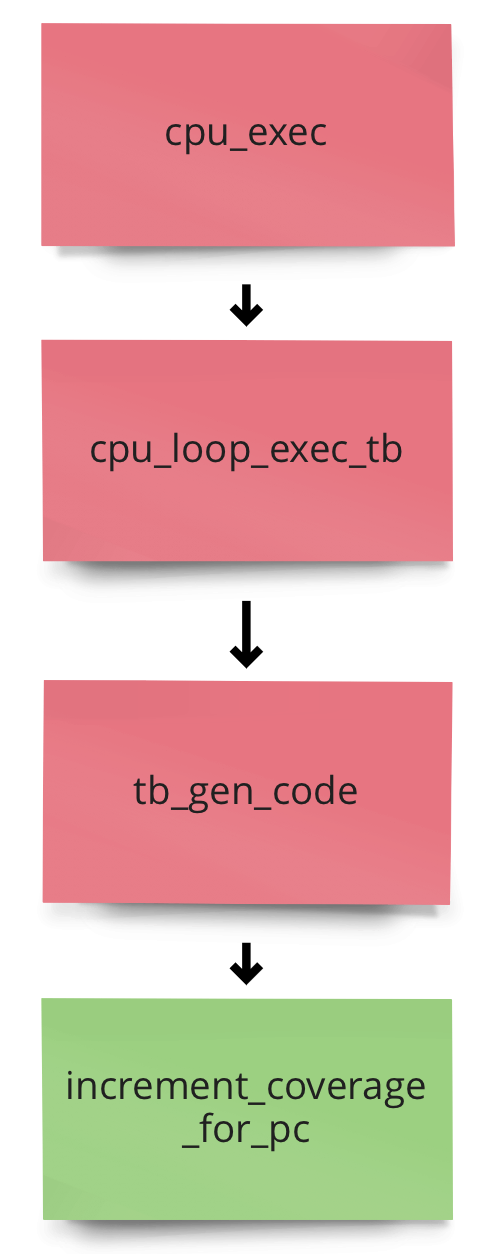 TB-Code-Coverage